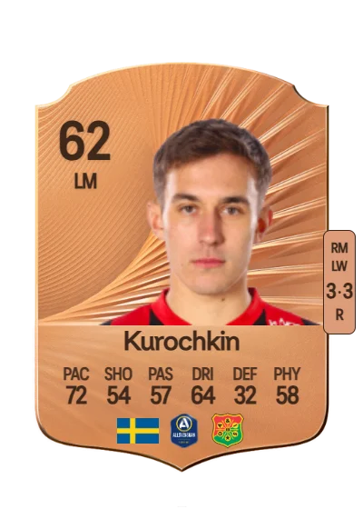 Anton Kurochkin card