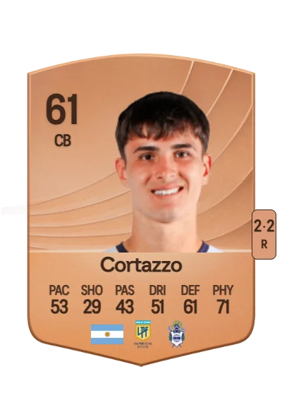 Juan Cortazzo card