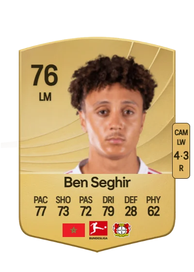 Eliesse Ben Seghir card