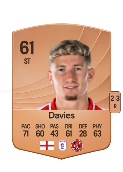 Will Davies card