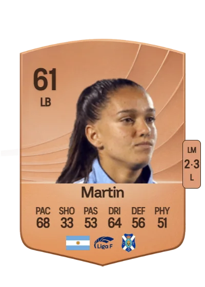 Milagros Martin card