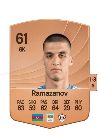 Amin Ramazanov card
