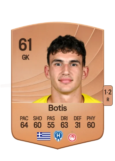 Nikolaos Botis card