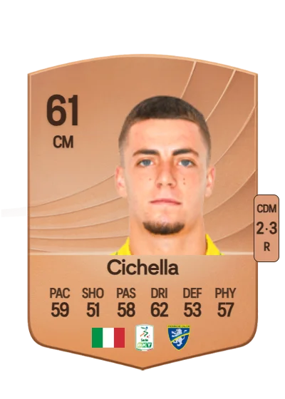 Matteo Cichella card