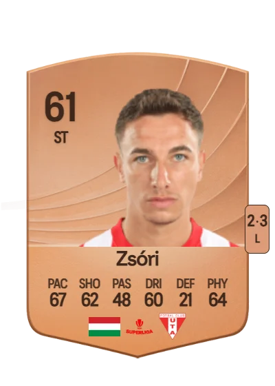 Dániel Zsóri card
