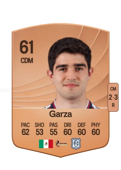 César Garza card