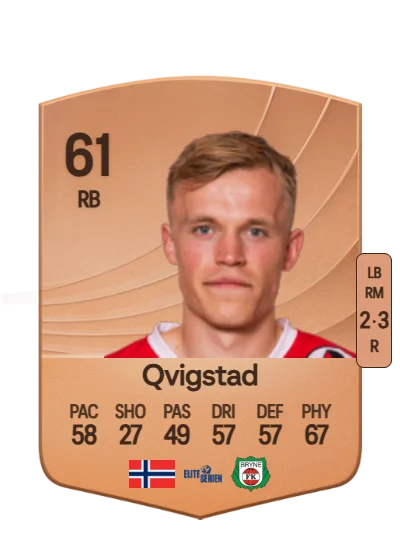 Lasse Qvigstad card