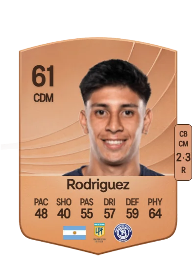 Laureano Rodriguez card