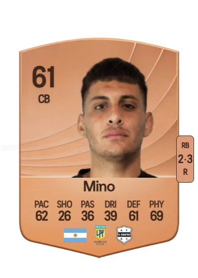 Facundo Mino card