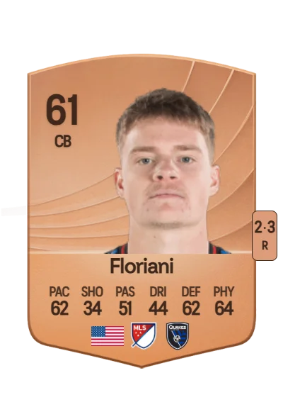 Max Floriani card