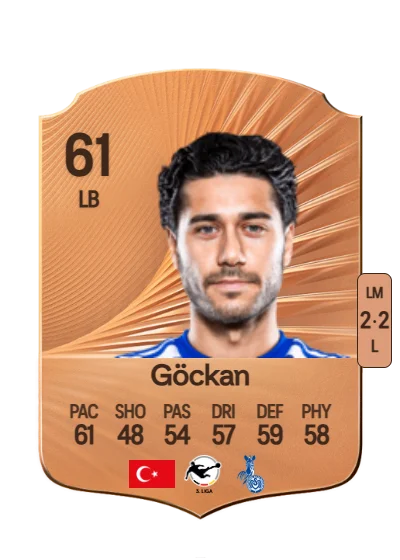 Mert Göckan card