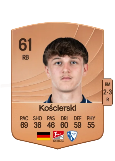 Kacper Kościerski card
