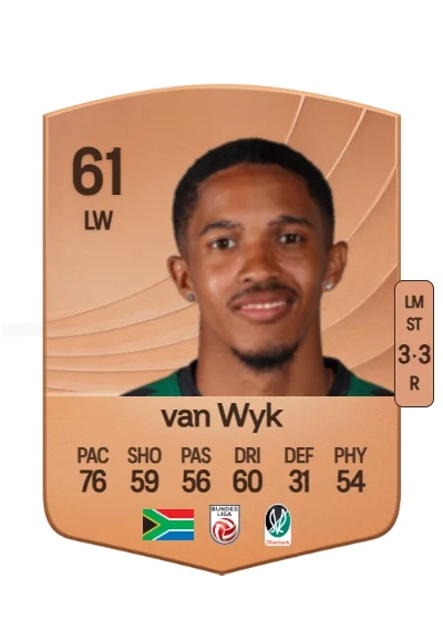 Antonio van Wyk card