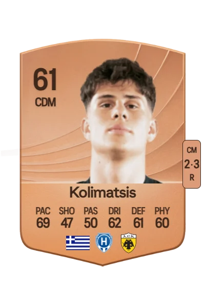 Christoforos Kolimatsis card