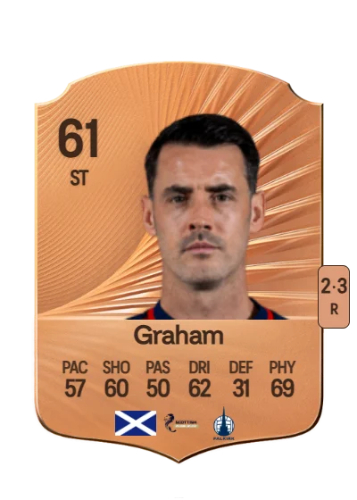 Brian Graham card