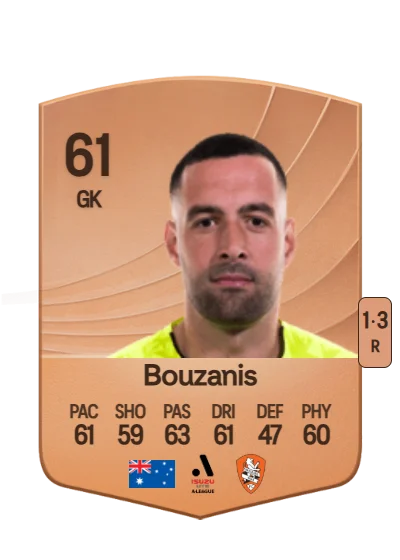 Dean Bouzanis card