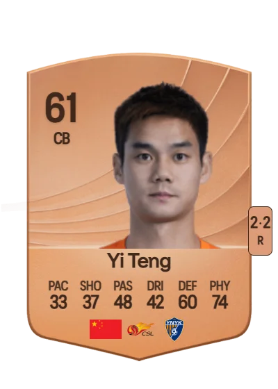 Teng Yi card