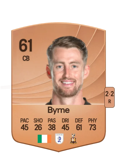 Neill Byrne card