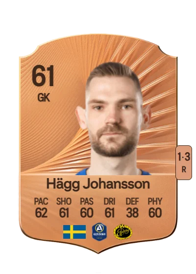 Lucas Hägg Johansson card
