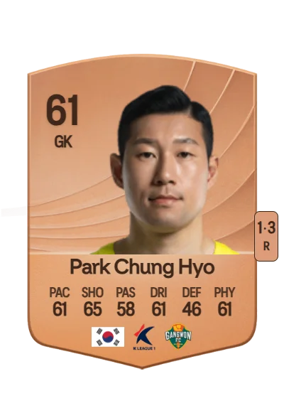 Chung Hyo Park card
