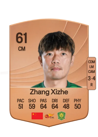 Xizhe Zhang card