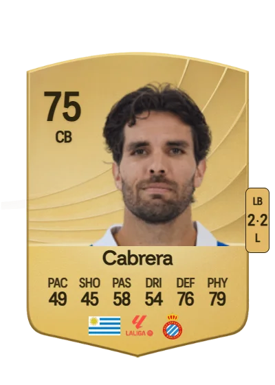 Leandro Cabrera card