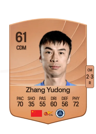 Yudong Zhang card