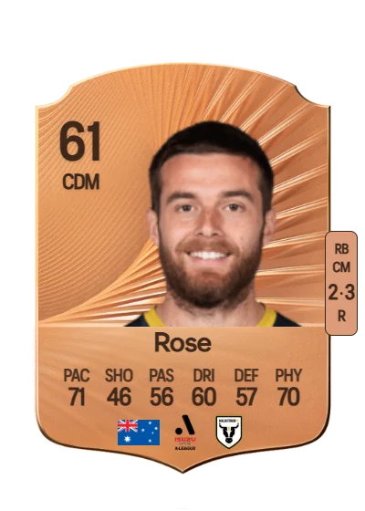 Liam Rose card