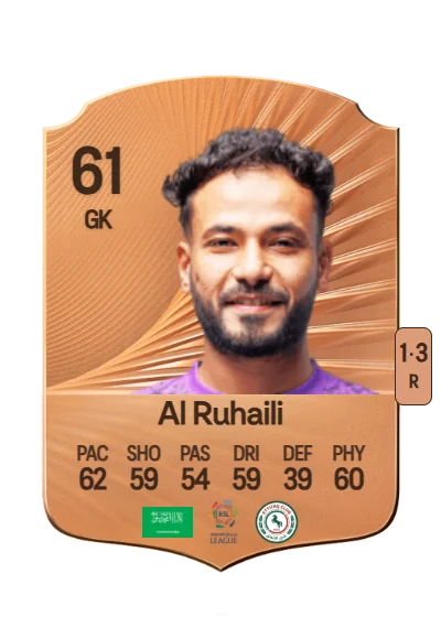 Ahmad Al Ruhaili card
