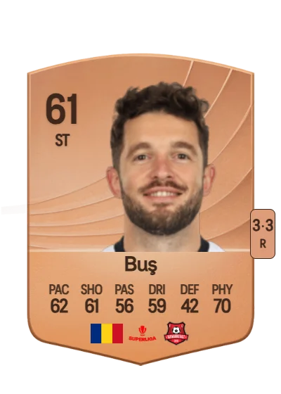 Sergiu Buş card