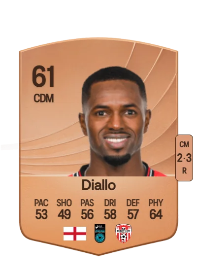 Sadou Diallo card