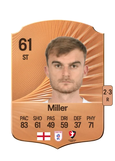 George Miller card