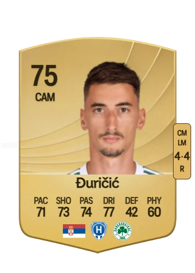 Filip Đuričić card
