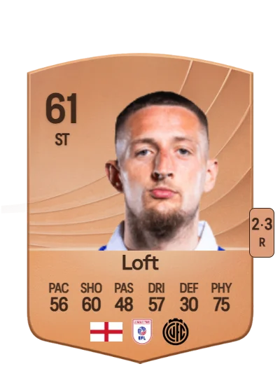 Ryan Loft card
