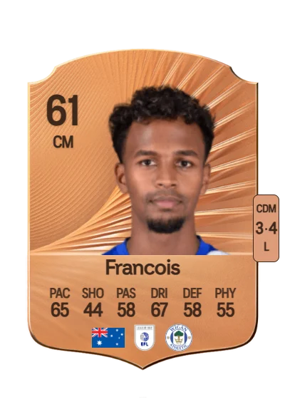 Tyrese Francois card