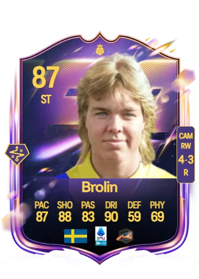 Tomas Brolin card