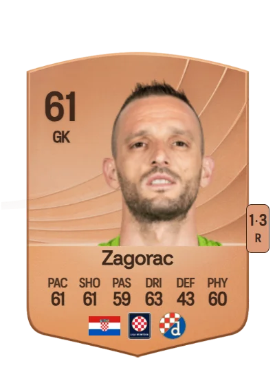 Danijel Zagorac card