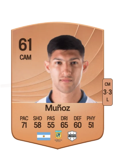 Ariel Muñoz card