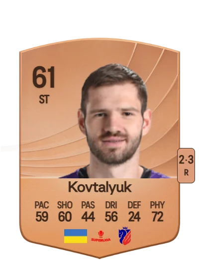 Mykola Kovtalyuk card