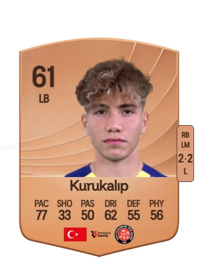 Çağtay Kurukalıp card