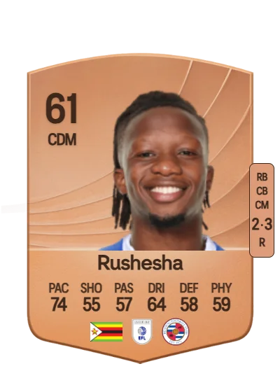 Tivonge Rushesha card