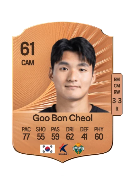 Bon Cheol Goo card