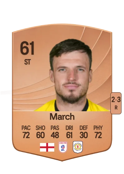 Josh March card