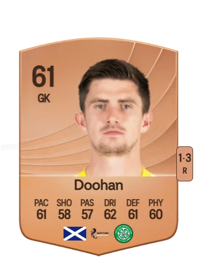 Ross Doohan card