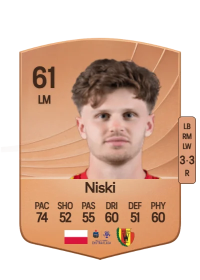 Nikodem Niski card