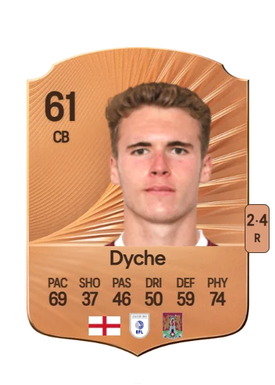 Max Dyche card