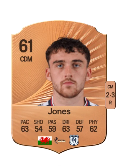 Callum Jones card