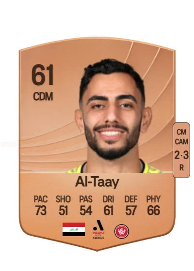 Mohamed Al-Taay card