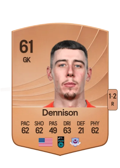 Luke Dennison card