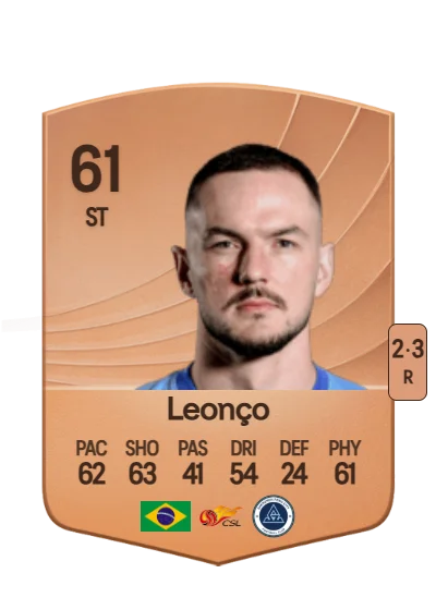 Tiago Leonço card